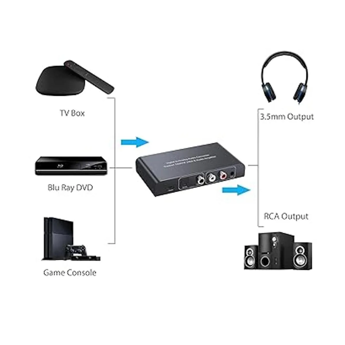 PROZOR Convertidor DAC de 192 KHz Toslink coaxial SPDIF_4