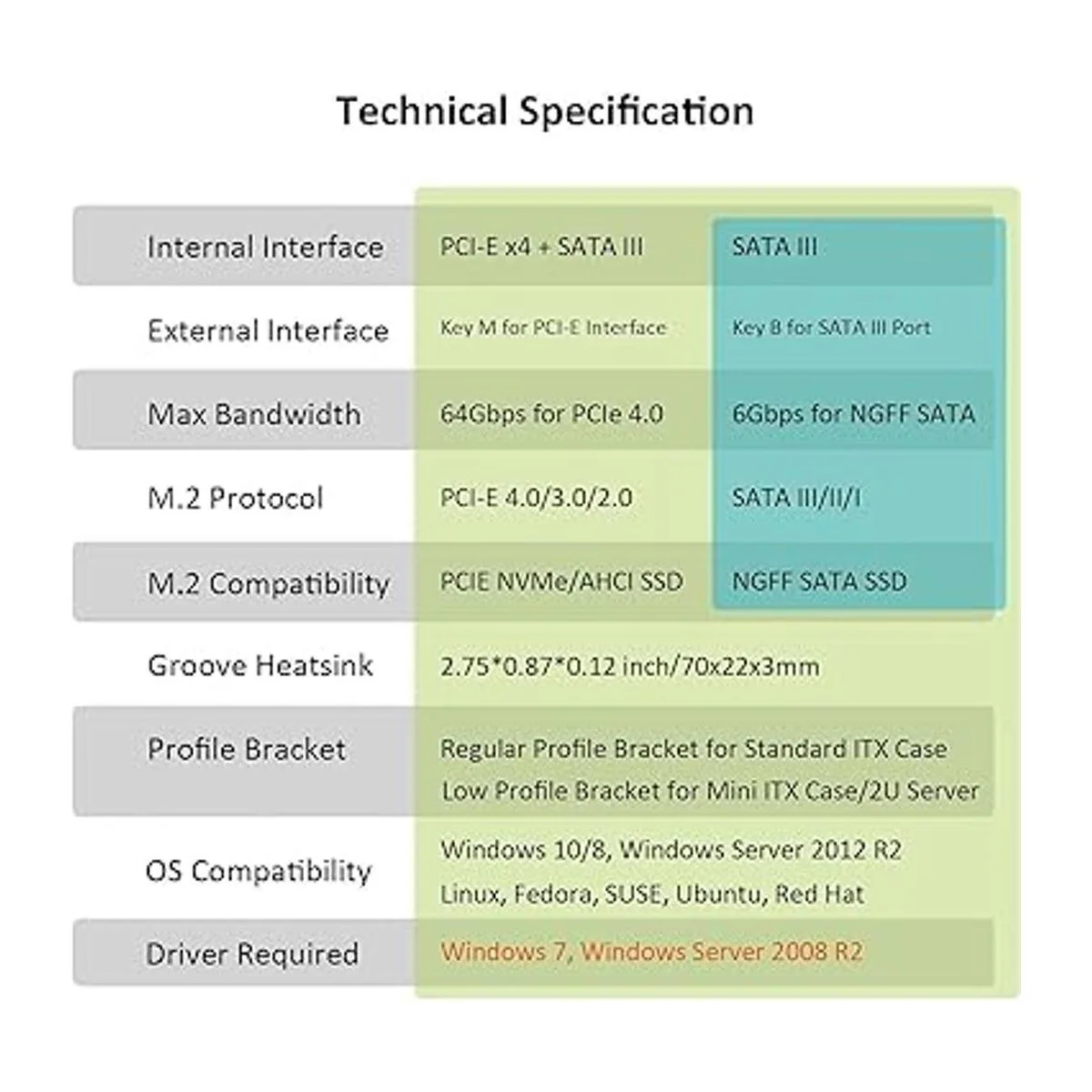 GLOTRENDS Adaptador dual M.2 X4 PCIe para un SSD M.2 PCIe_6