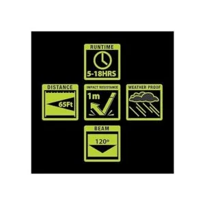 PowerSmith PHL15F 150 lúmenes LED resistente a la_4