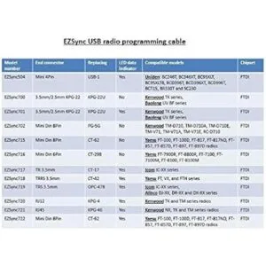 EZSync FTDI USB CT62 Cable de programación CAT para Yaesu_4