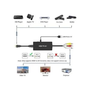 Dingsun Convertidor HDMI a RCA adaptador HDMI a AV_2