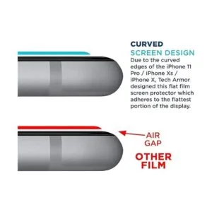 Tech Armor Protector de pantalla de plástico transparente_2