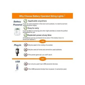 Bebrant Tira de luces LED funciona con pilas_3