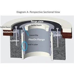 FlexOn Brida de inodoro para tubos de PVC de 4 pulgadas_3