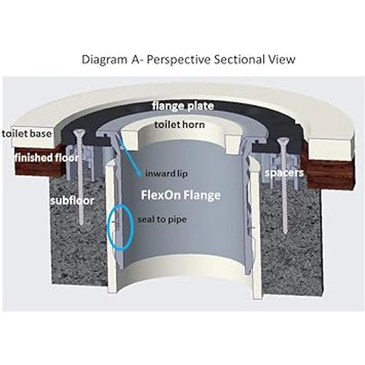FlexOn Brida de inodoro para tubos de PVC de 4 pulgadas_3