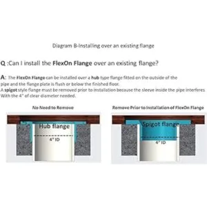 FlexOn Brida de inodoro para tubos de PVC de 4 pulgadas_4