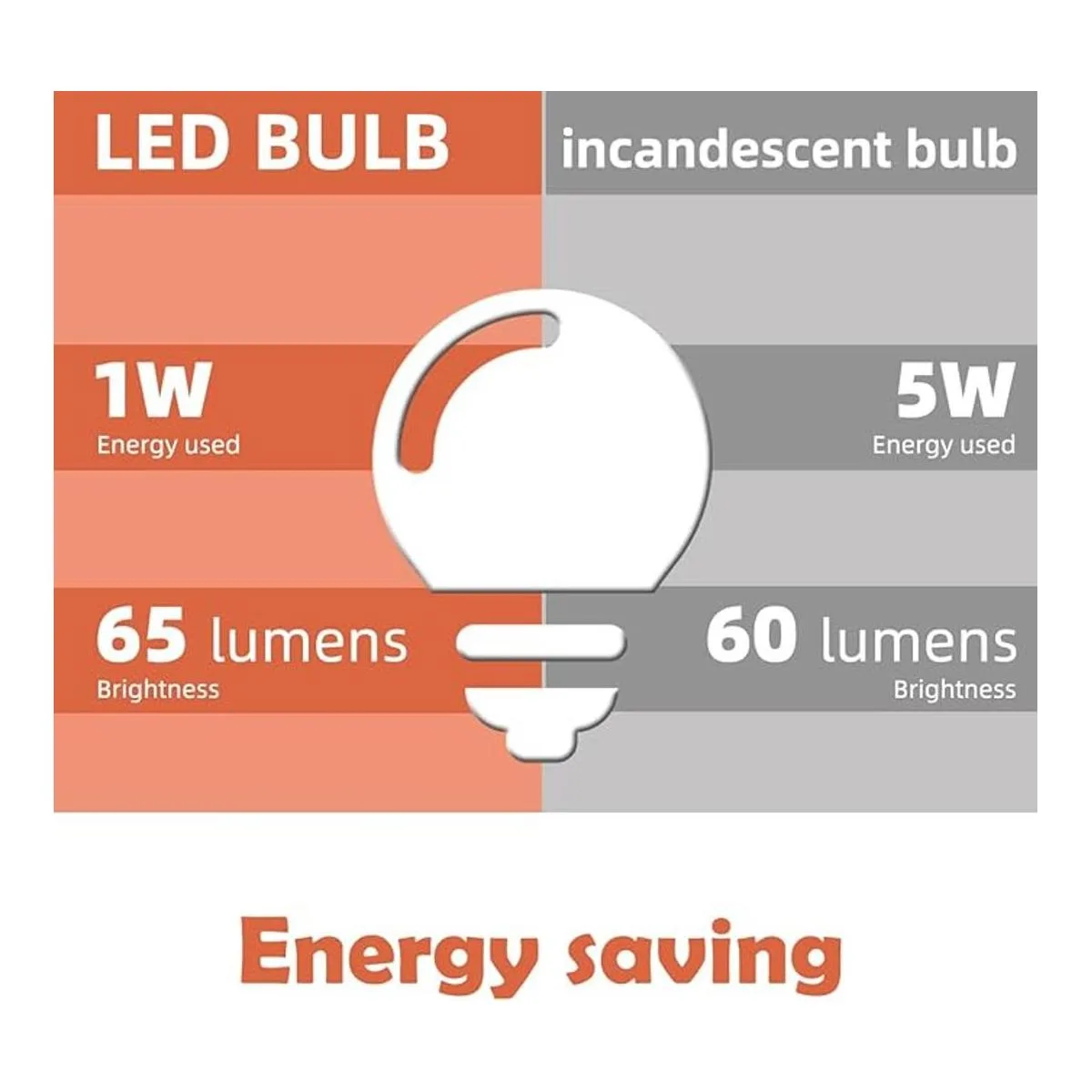 Paquete de 10 bombillas LED de colores de 1 W E27 G45_3