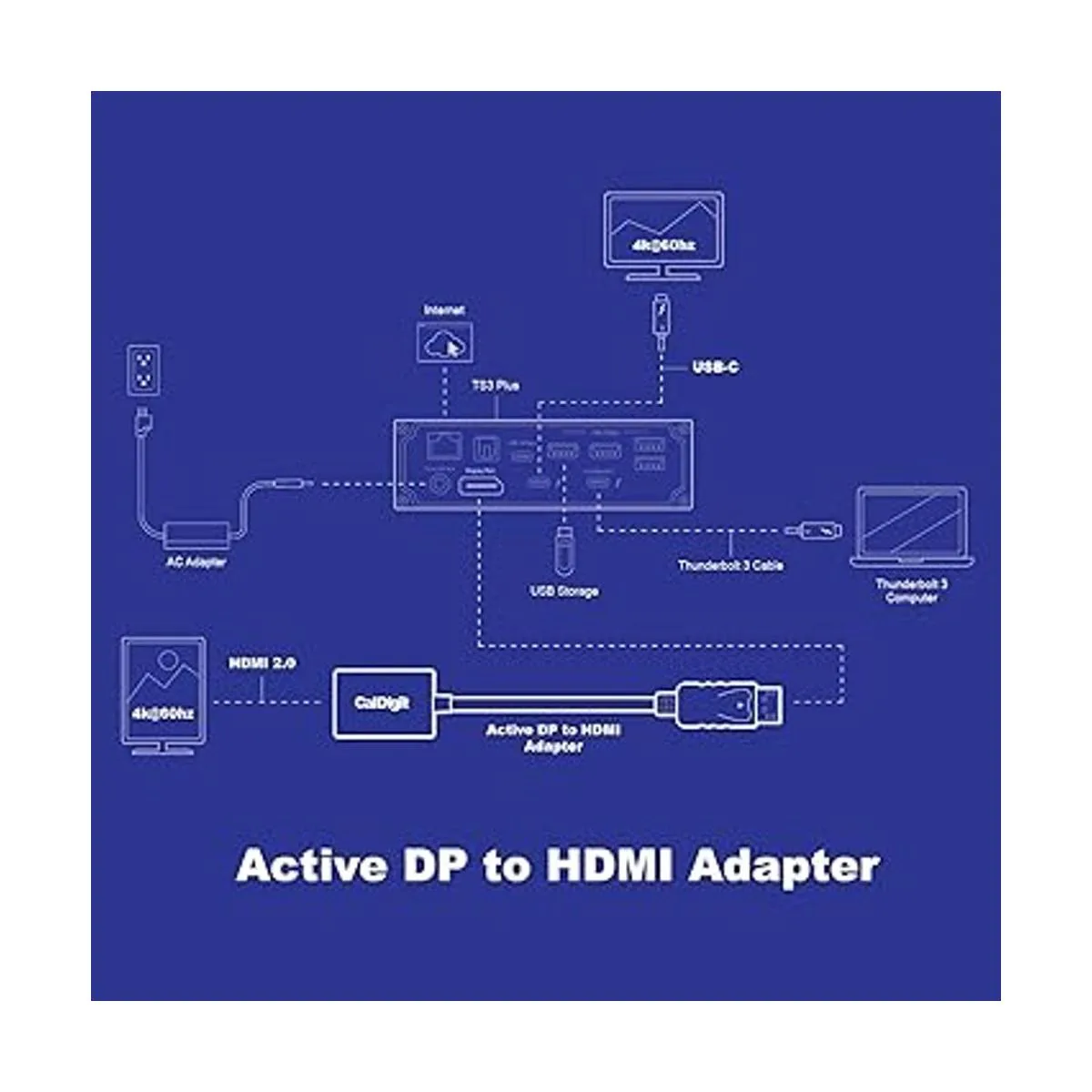 CalDigit DisplayPort 1.2 a HDMI 2.0 DP a HDMI Adaptador_6