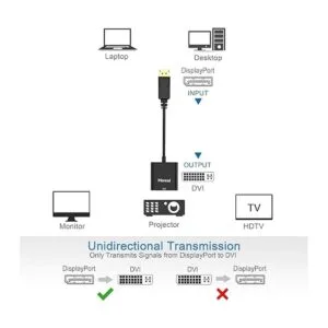 Moread DisplayPort DP a DVI puerto de pantalla chapado_5