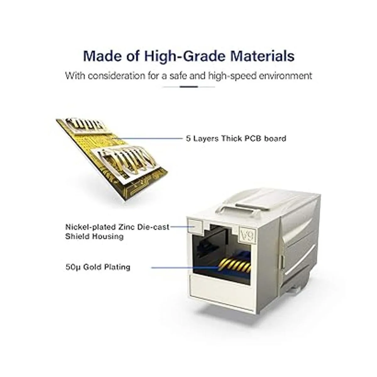Cat6A RJ45 acoplador en línea Keystone Jack patente ETL_4