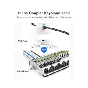 Cat6A RJ45 acoplador en línea Keystone Jack patente ETL_3
