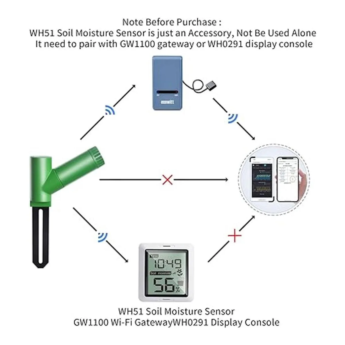 ECOWITT WH51 Probador de humedad del suelo con sensor de_3