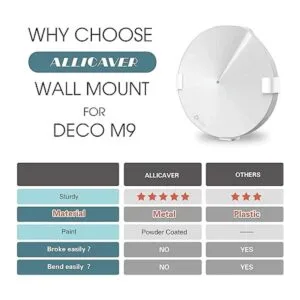 Soporte de pared compatible con ALLICAVER TpLink Deco M9_6
