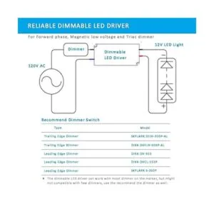 Enersystec controlador LED regulable de 12 V de voltaje_2