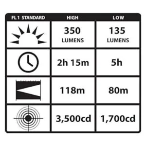 Streamlight 69333 Vantage II Luz de montaje industrial de_5