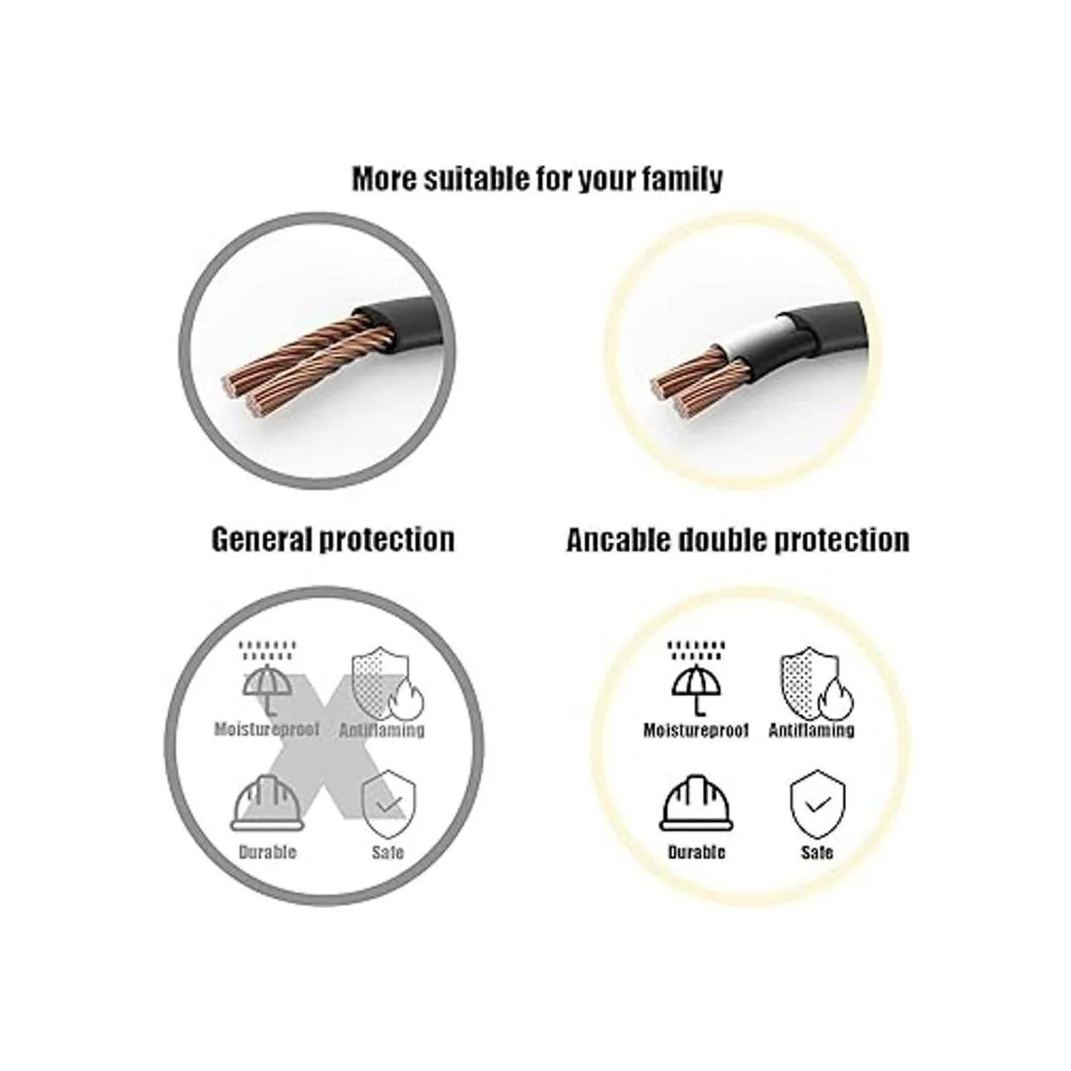 Ancable de alimentación para TV cable de alimentación C7_4