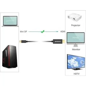 Mini DisplayPort a HDMI de 6 pies mini puerto de pantalla_4