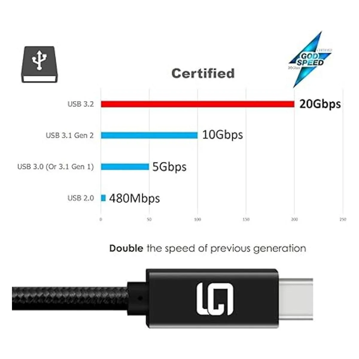 GodSpin USB C a USB C Cable 20 Gbps SuperSpeed_5