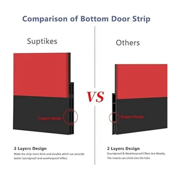 Suptikes Tapón de puerta para puertas exteriores e_6