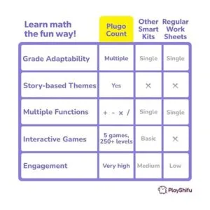 Shifu Kits Plugo de habilidades STEM Multicolor_4