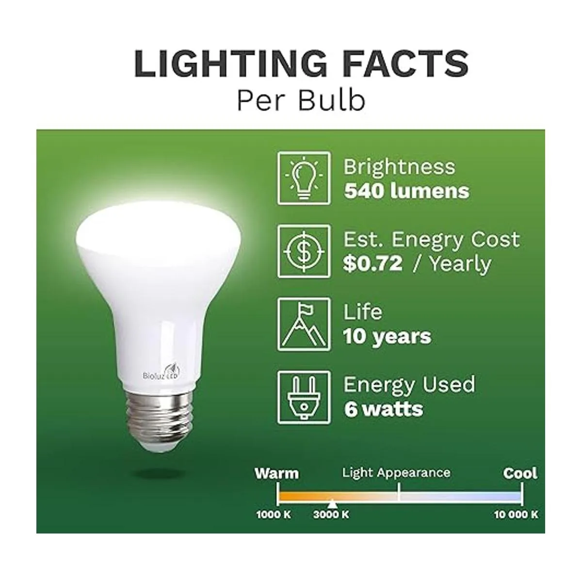 Bioluz Paquete de 10 bombillas LED 90 CRI R20 BR20 de_4