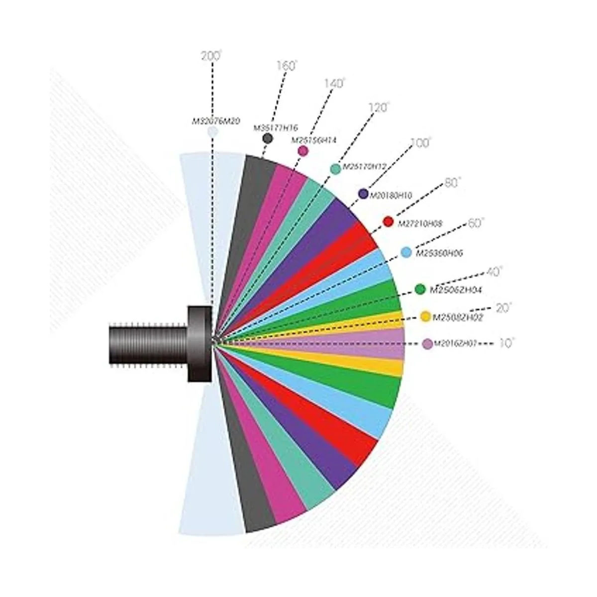 Juego de lentes M12 lente Arducam para cámara Raspberry_3