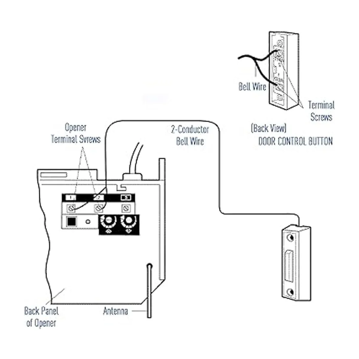 41A4166 Interruptor universal de apertura de puerta de_4