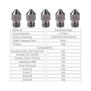 Aokin 3 boquillas MK8 de acero endurecido de 0.016 in_6