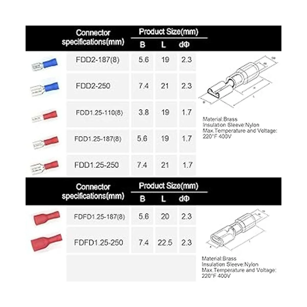 QTATAK Juego de 140 piezas surtido de terminales de cable_4