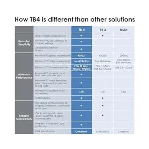 Cable para Thunderbolt 4 de 1.6 pies cable USB C trenzado_4