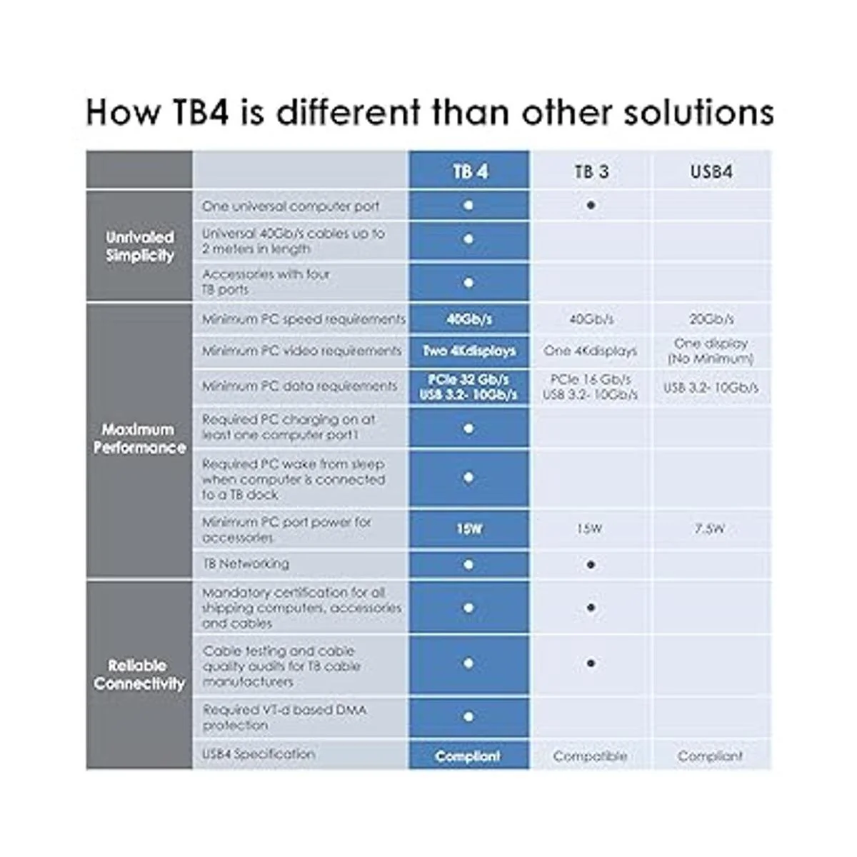 Cable para Thunderbolt 4 de 1.6 pies cable USB C trenzado_4