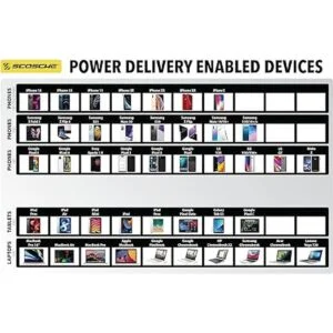 SCOSCHE HPDC20SP Cargador rápido PowerVolt 20W Mini Cube_6