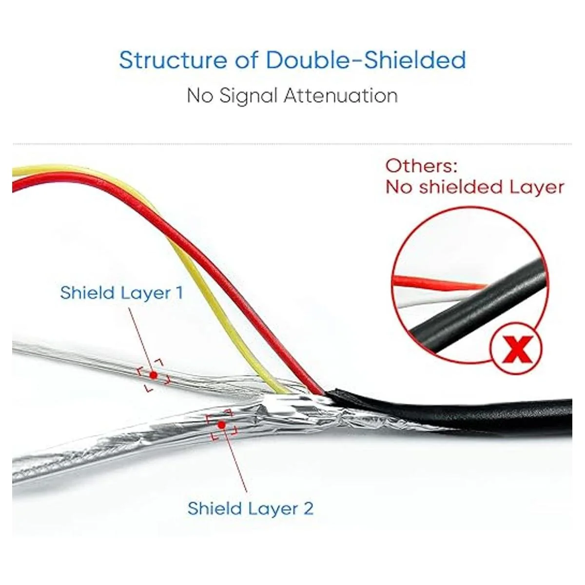 PixelMan Cable de cámara de copia de seguridad para_2