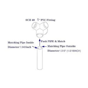 1 pulgada de PVC tapa de extremo de tubo de montaje 4_2