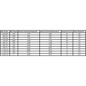 uxcell Tubo de latón SAE 45 grados 14 pulgadas de_4