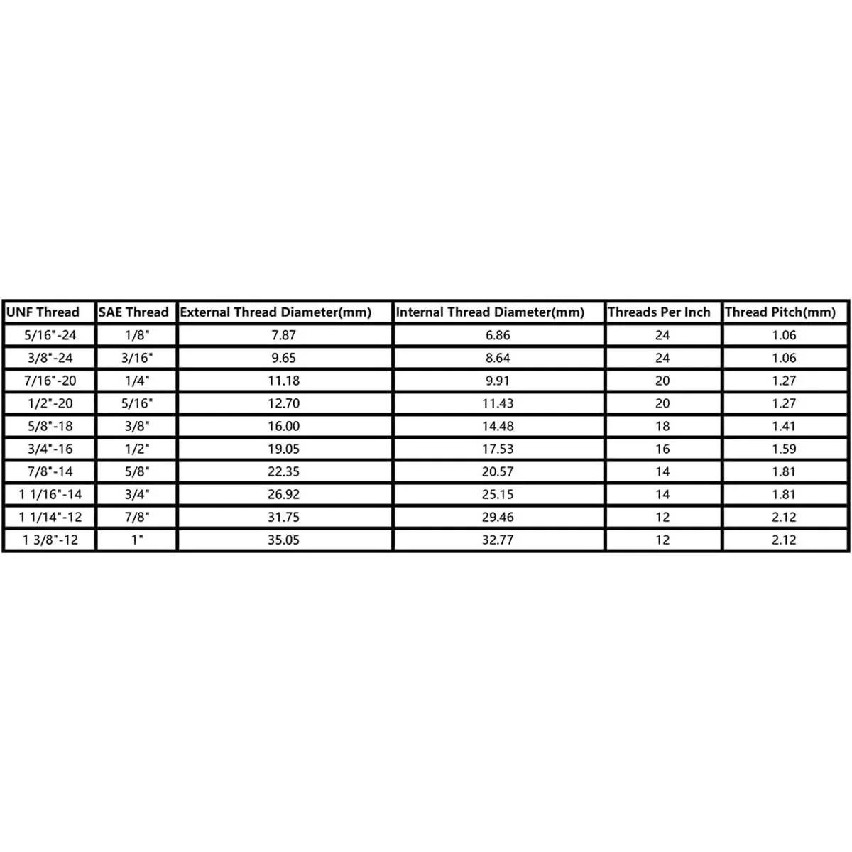 uxcell Tubo de latón SAE 45 grados 14 pulgadas de_4