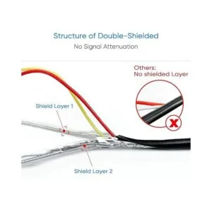 PixelMan Cable de extensión de vídeo RCA de cobre puro_2