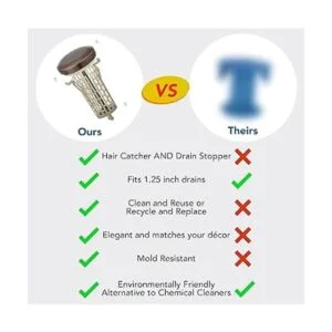 Drain Buddy Ultra Flo Tapón de fregadero de baño 2 en 1 y_6