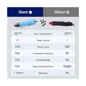 Mini de calor de doble temperatura 392 y 662_4