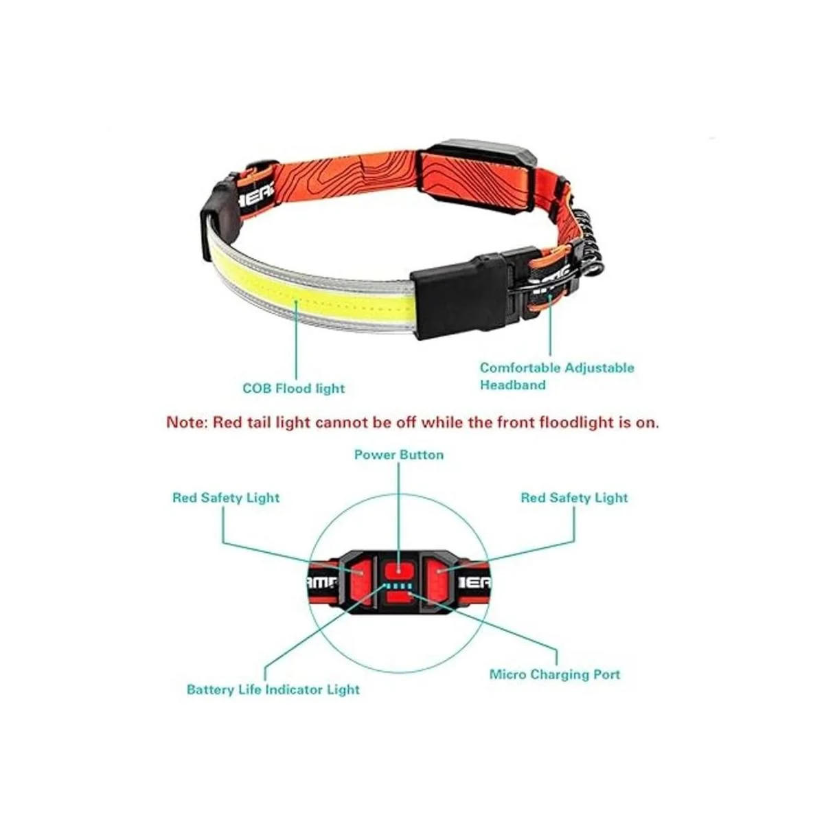 SEVENKA Linterna frontal recargable por USB de haz_2