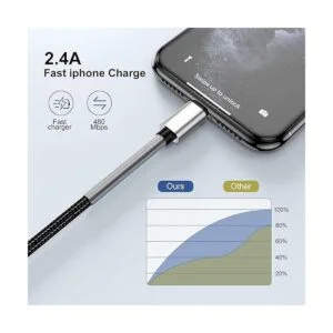 Cable de carga extra largo para iPhone de 15 pies_3