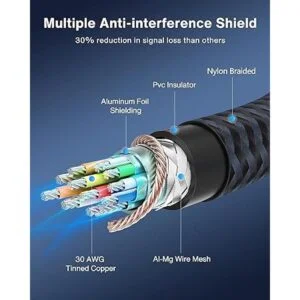 Cable DisplayPort 1.6 pies iVANKY DP Cable 4K60Hz_5