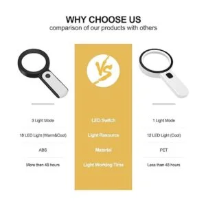 JMH Lupa con luz lupa grande de mano de 30 x 18 LED luz_3