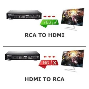 Convertidor AV a HDMI RCA a HDMI BDM 1080P Mini RCA_4