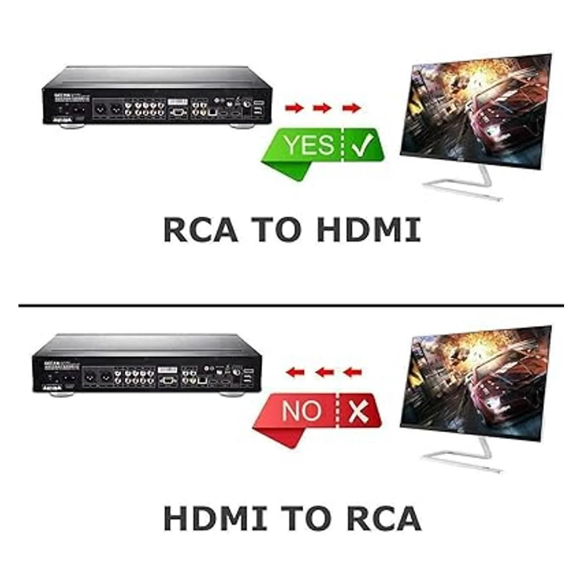 Convertidor AV a HDMI RCA a HDMI BDM 1080P Mini RCA_4
