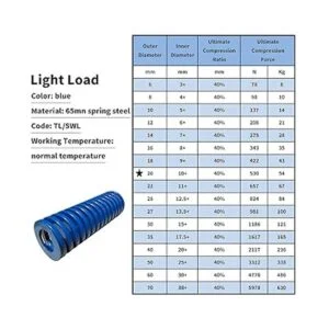 Yinpecly Resorte de impresora 3D de 0.787 in de diámetro_5
