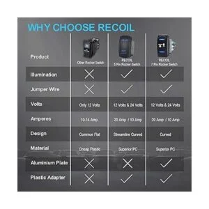 Recoil LAS2 DPDT 20A 12V CC Motor Polaridad Interruptor_4