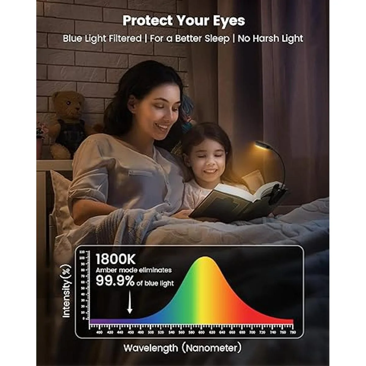 Glocusent Luz de libro ligera de 10 LED para leer en la_2