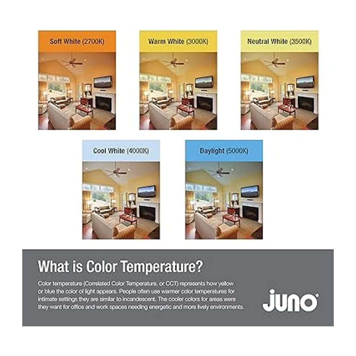 Juno 4BEMW SWW5 90CRI M6 ESeries LED empotrable borde_6