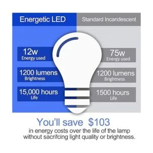 Energetic Bombilla LED A19 equivalente a 75 W color_4